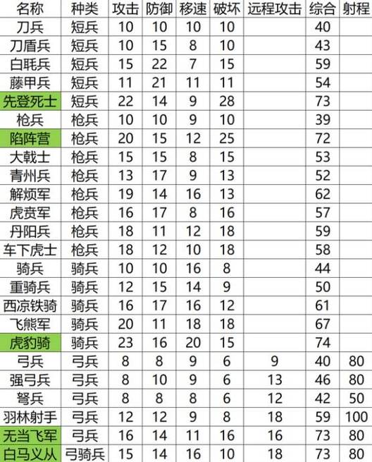 三国志13兵种