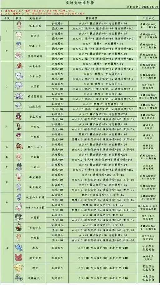 宠物排行榜前十名