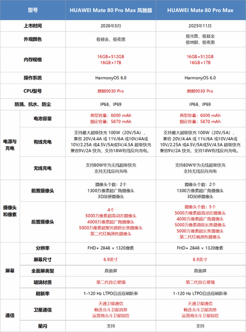 华为80pro参数配置详细