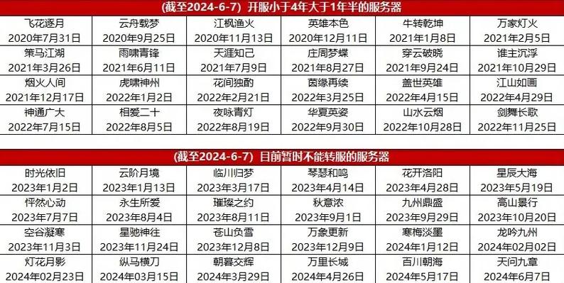 大话2026开服时间服