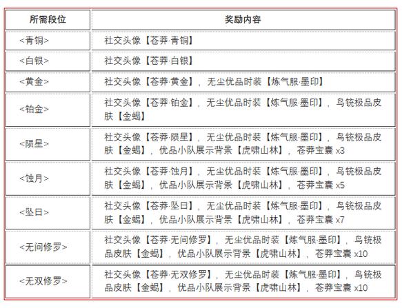 赛季结算奖励
