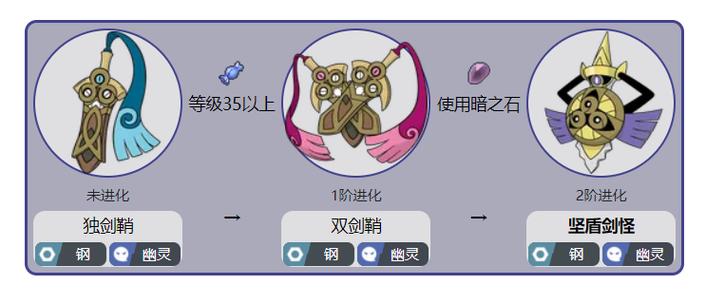 剑盾坚盾剑怪进化