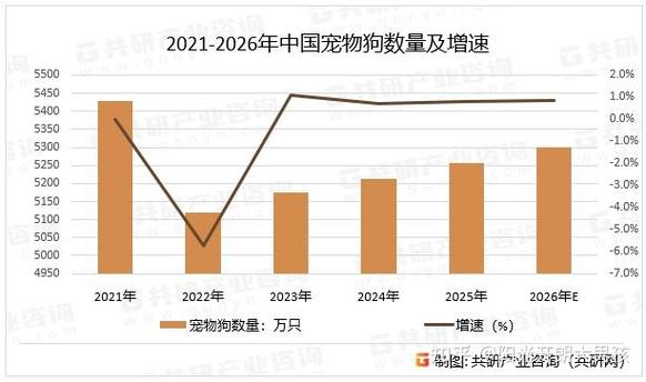 2026年狗价格表