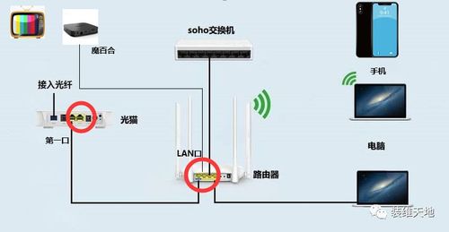移动魔百盒网络机顶盒怎么使用