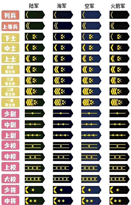 中国兵种肩章种类图案