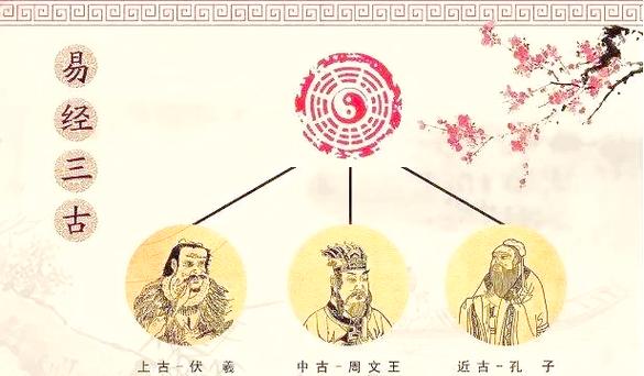 伏羲一共几个老婆