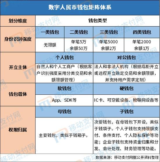 数字货币种类有哪些