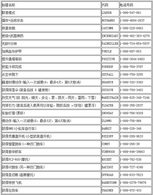 gta5船秘籍