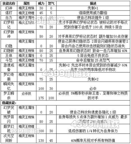 超梦技能搭配