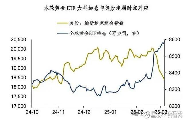 美股最新股市行情