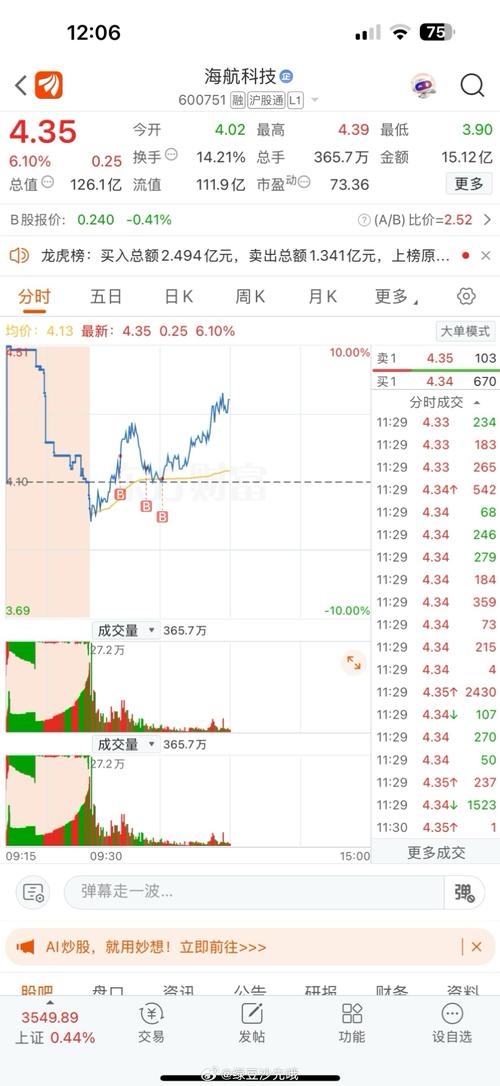 600175股票行情
