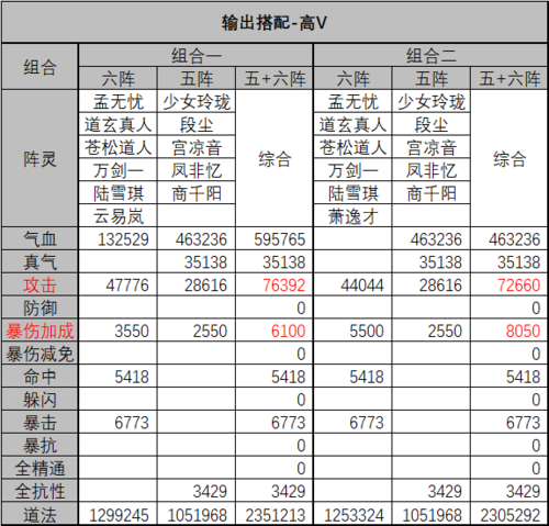 诛仙三融符化灵攻略