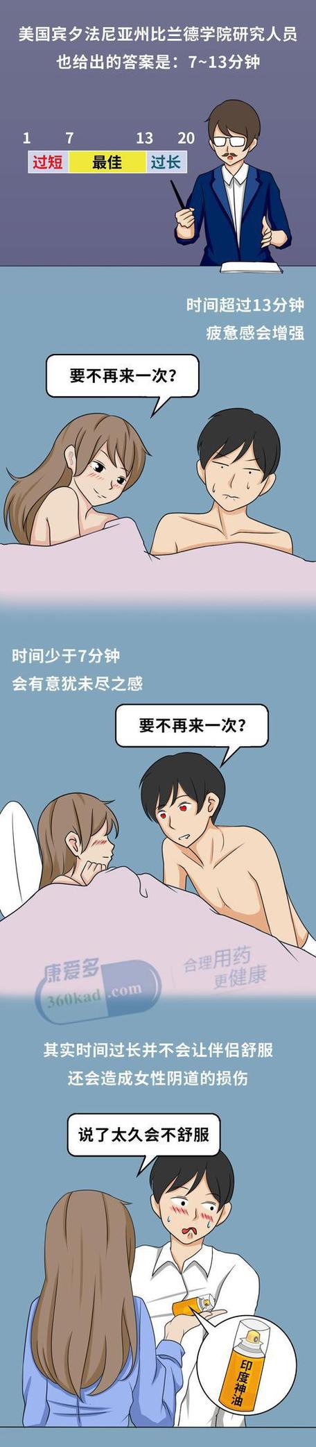 男人正常一般是多久