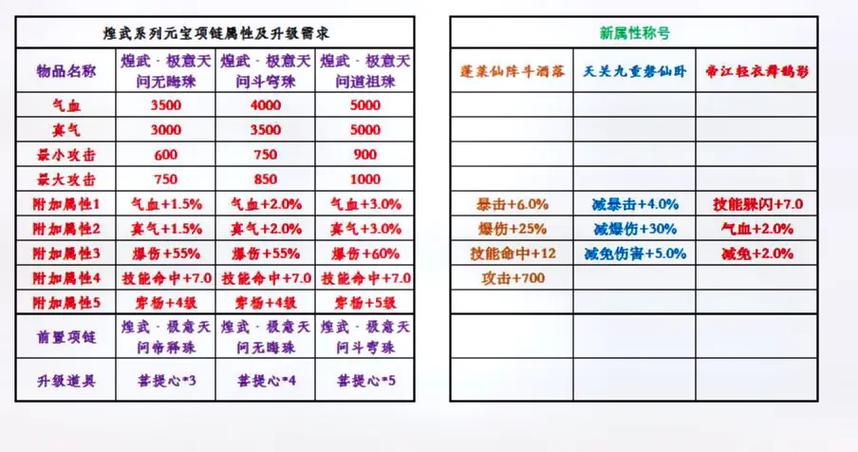 诛仙3刷图升级所需经验