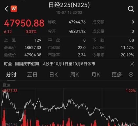 日本软银股票行情