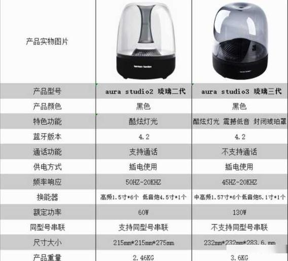 哈曼卡顿琉璃 琥珀使用说明