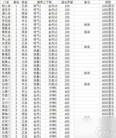 修真模拟器宗门选择攻略
