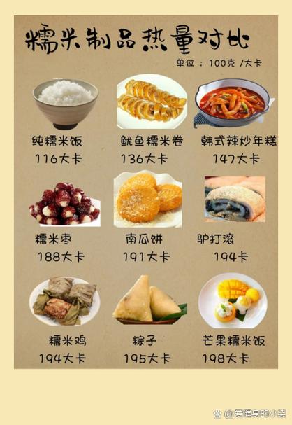 一碗煮年糕的热量是多少