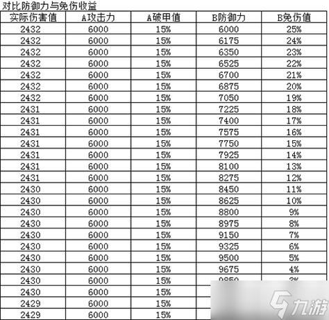 烟雨江湖1-90级详细攻略