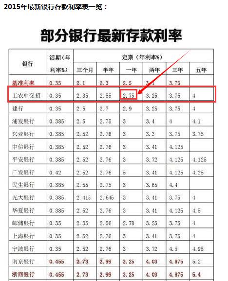 1万元一年利息多少钱