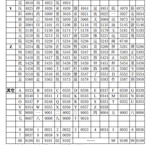 汉字区位码查询(免费)