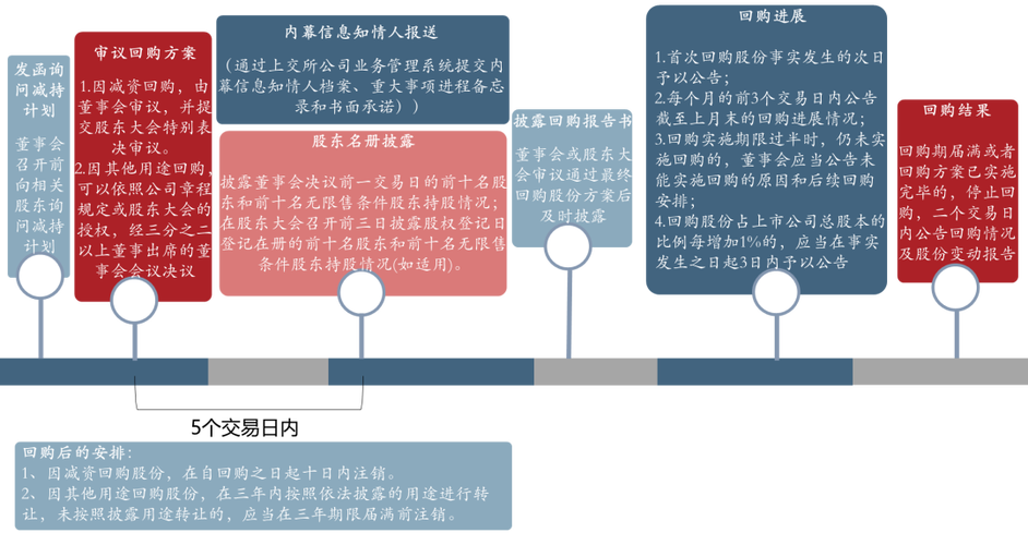 什么叫回购股票