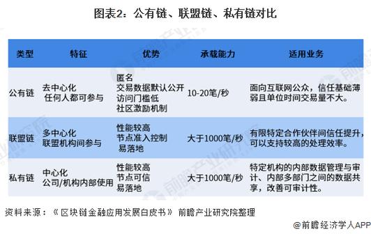 中国区块链联盟有哪些
