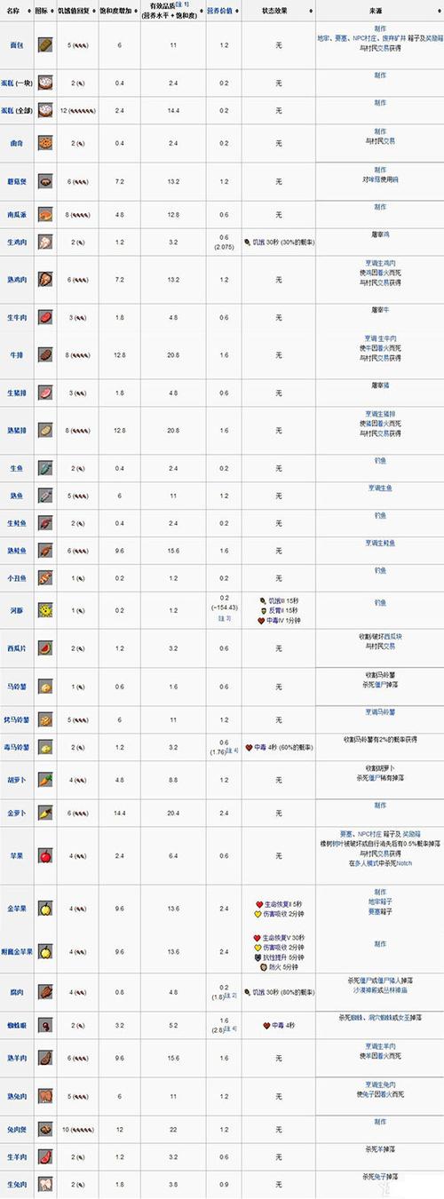 我的世界全攻略