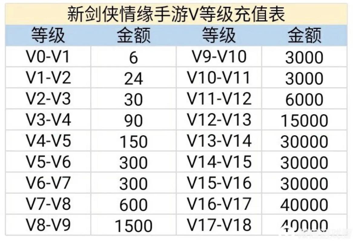 诛仙3万四需要多少积分