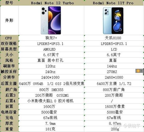 红米note11pro和红米note11对比