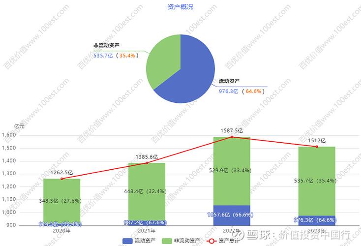 2020年资产新规