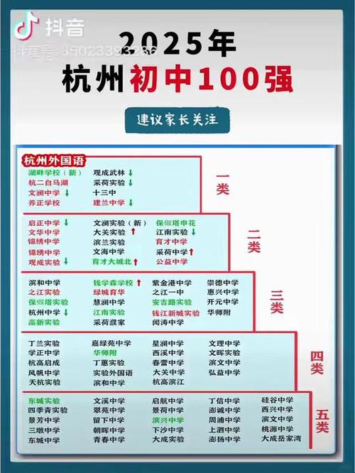 杭州国际学校排名一览表