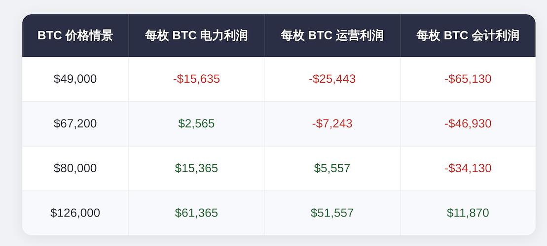 btc挖矿成本