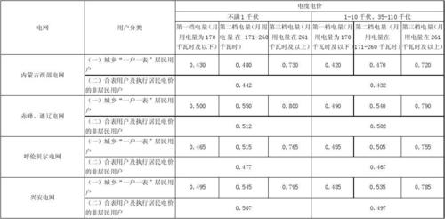 阶梯用电收费标准