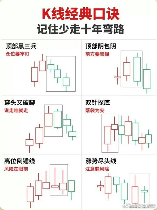 宝塔线口诀一览表
