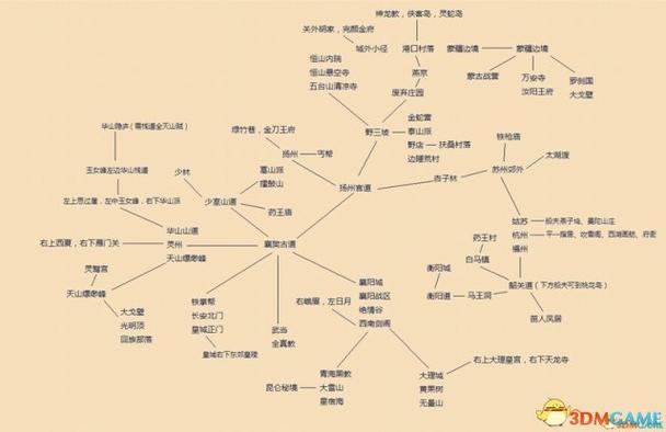 金庸群侠传攻略全流程