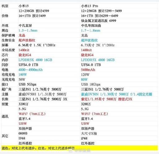 小米15配置参数详情