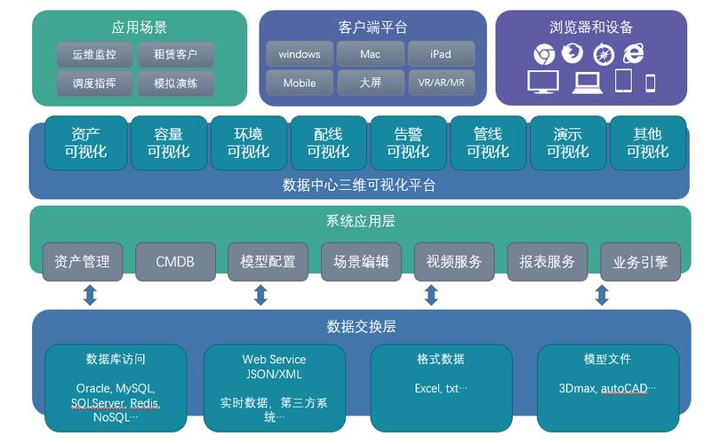 虚拟环境框架