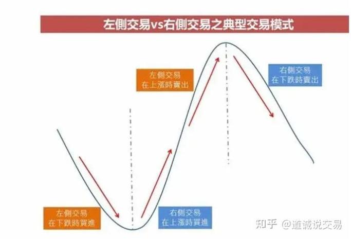 怎么买期货新手入门