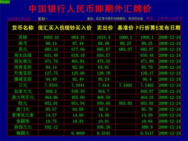 中国银行外汇牌价