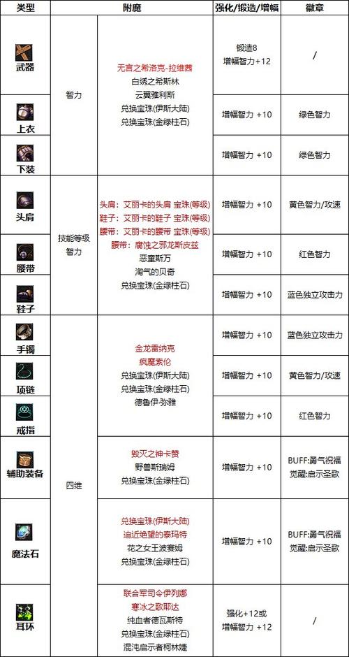 奶妈勇气圣歌怎么取消