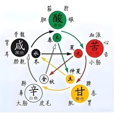 胜的繁体字6种写法