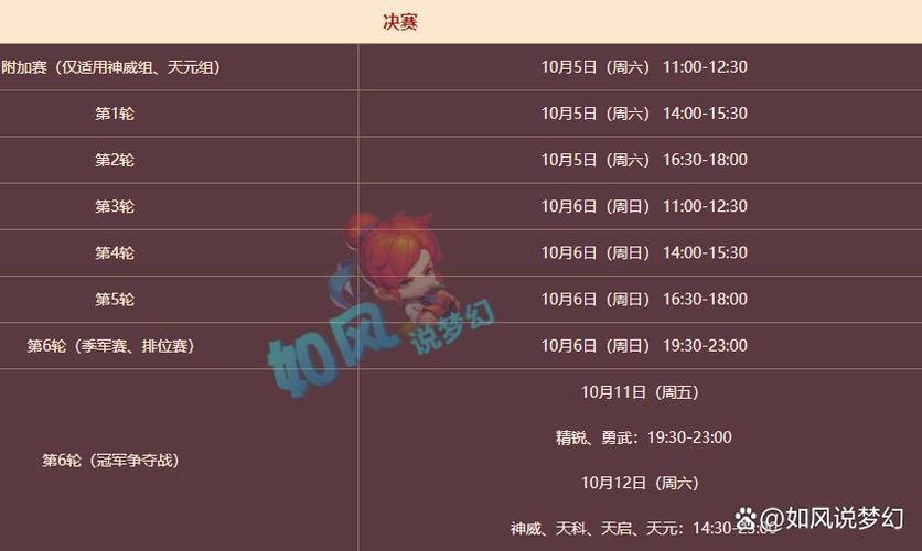退战队赛季奖励还有吗