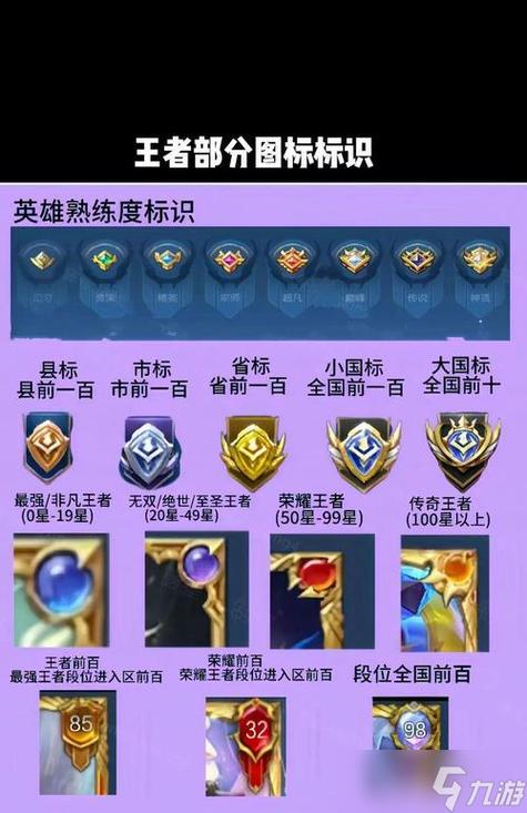 王者荣耀标志的含义