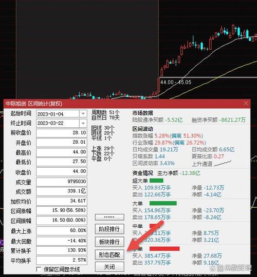 通达信自选股标记颜色