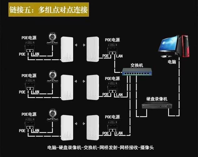 网桥接线图