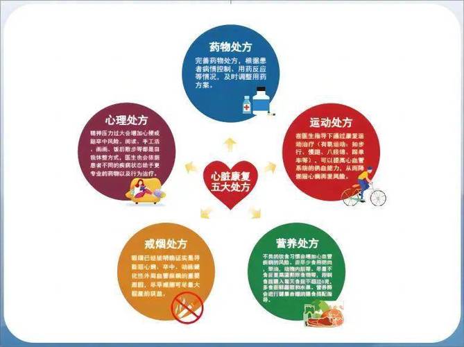 心脏积水怎么办才能消除