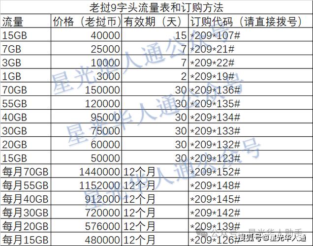 老挝能用国内流量吗