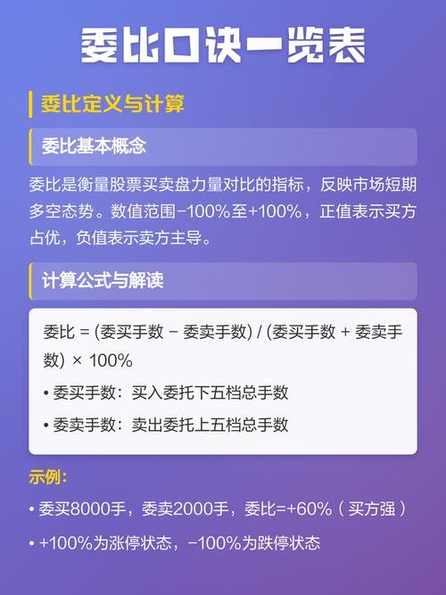 委比口诀一览表
