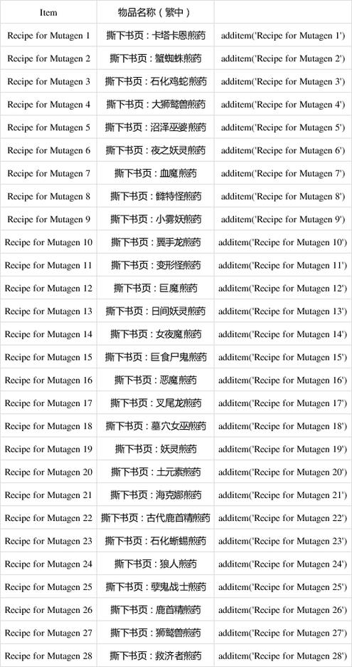 巫师三任务代码